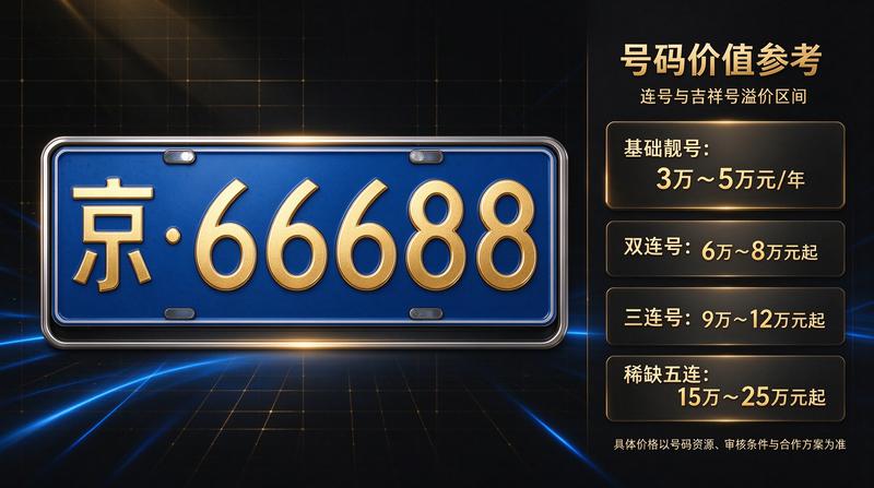 京牌合规操作流程
